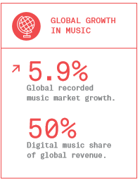 Market growth.