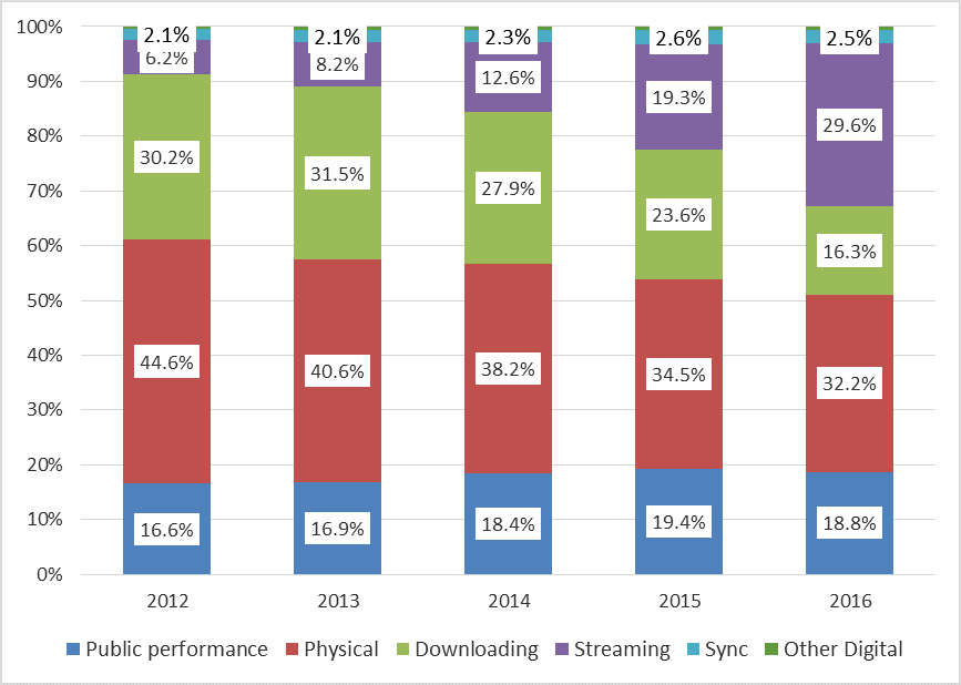 BPI report